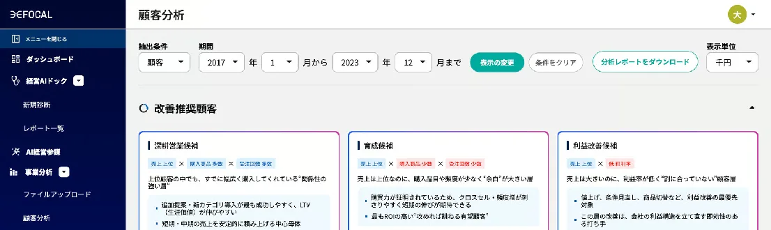 FOCALの改善推奨顧客の公開デモ画面。深耕営業候補、育成候補、利益改善候補という3分類と、それぞれの表示項目・説明が並ぶ